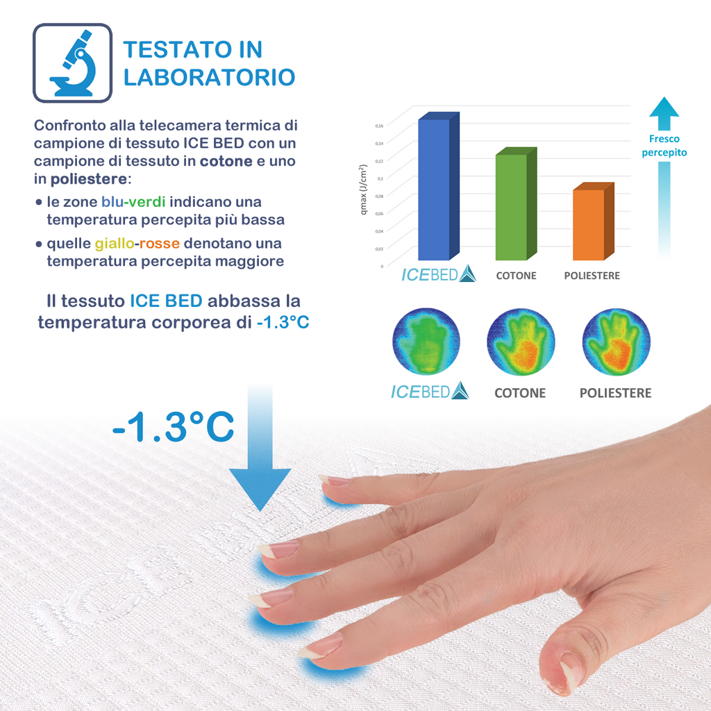 Coprimaterasso Tecnico Ice Bed Effetto Ghiaccio