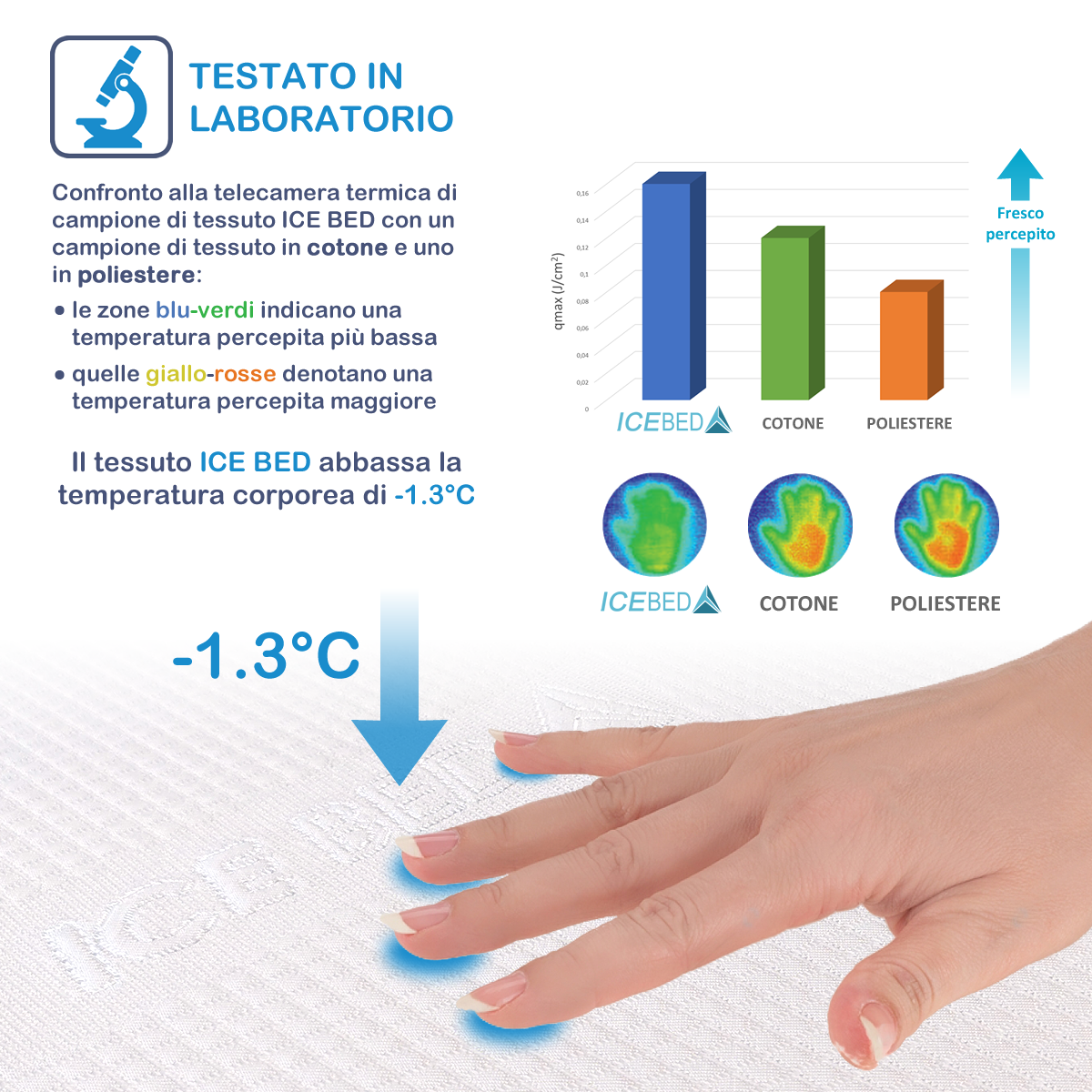 Coprimaterasso Tecnico Ice Bed Effetto Ghiaccio